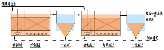 BCB組合流程圖
