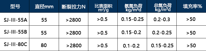 生物繩