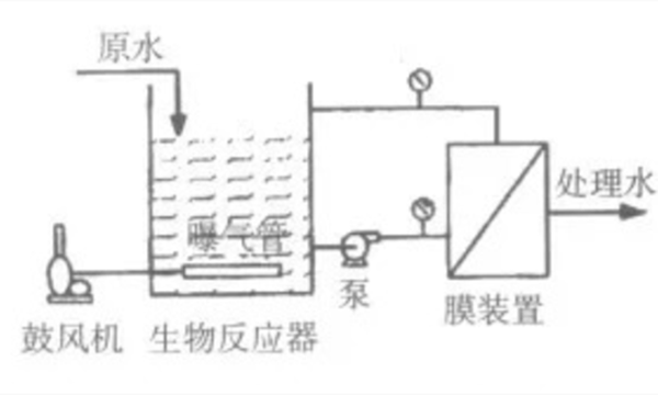 分置式mbr膜組