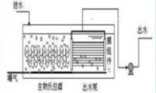 一體復合式mbr膜組